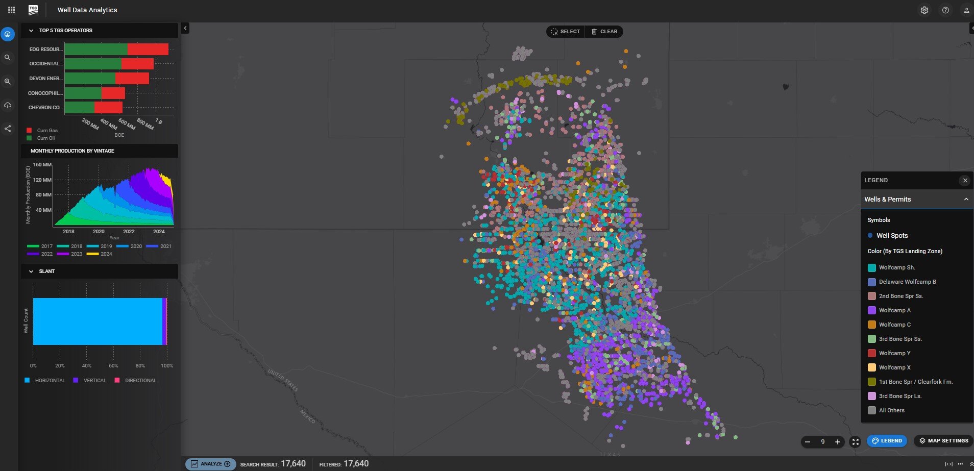 Well Data Analytics dashboard